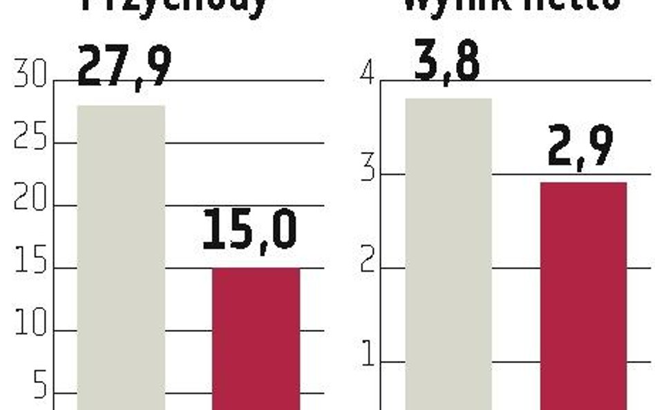 Megaron: Emisja w dwóch etapach