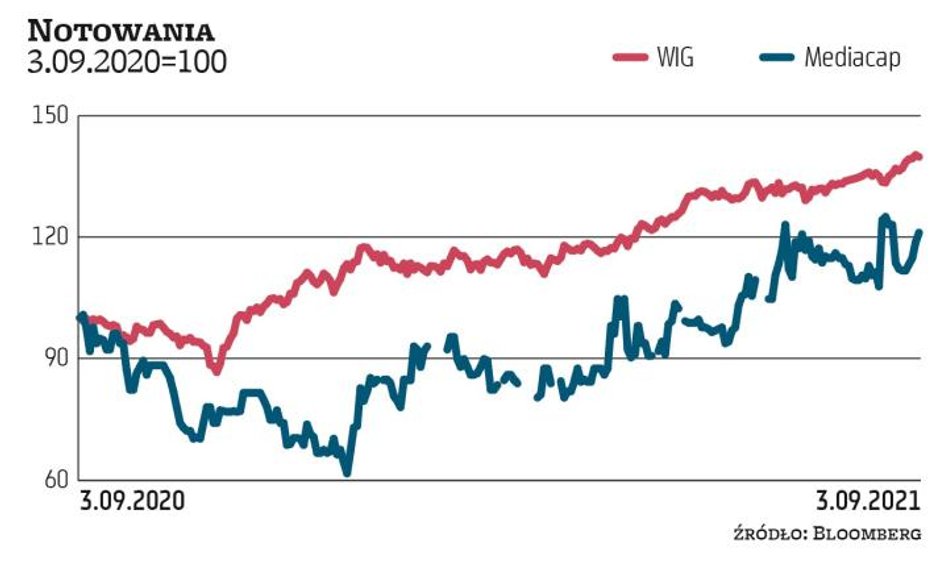 Na początku lipca akcjonariusze w porozumieniu mający łącznie 64 proc. akcji Mediacapu chcieli wykup
