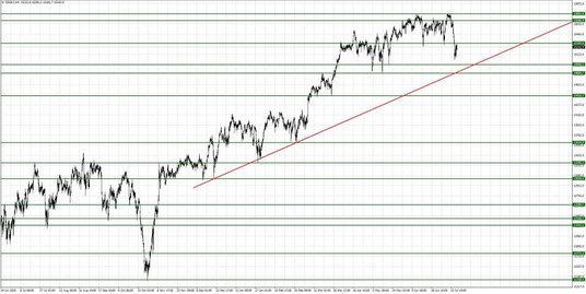 DE30.f, Interwał H4