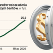 Banki zwrócą odsetki od prowizji. Czy ruszy fala pozwów o SKD?