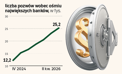 Banki zwrócą odsetki od prowizji. Czy ruszy fala pozwów o SKD?