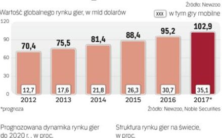 Polski rynek ma bardzo duży potencjał