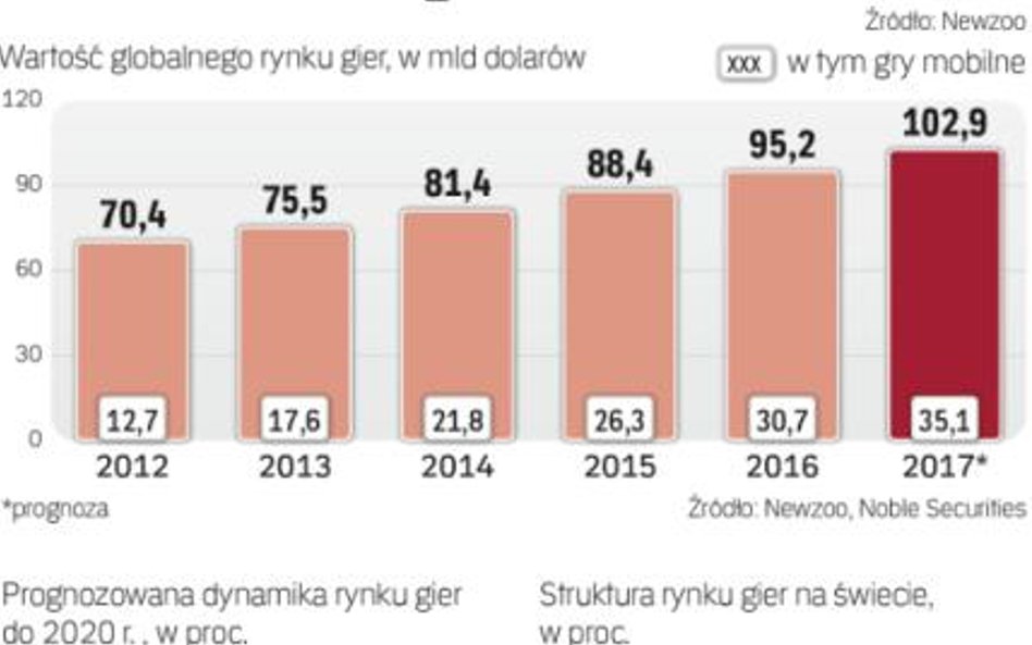 Polski rynek ma bardzo duży potencjał