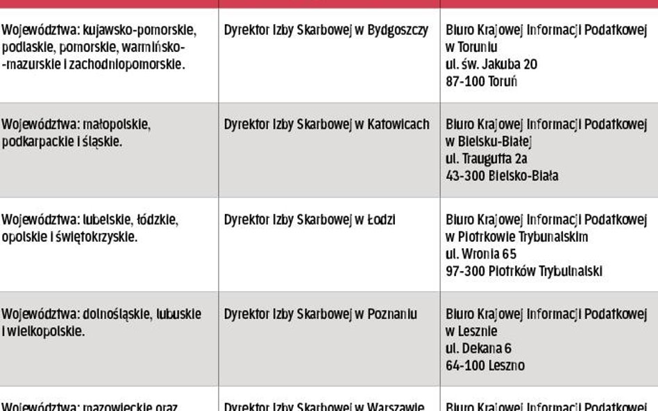 TABELA 1. Kto wydaje interpretacje indywidualne
