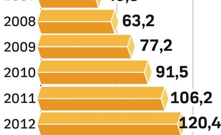 Reklama w sieci najszybciej rośnie w Europie