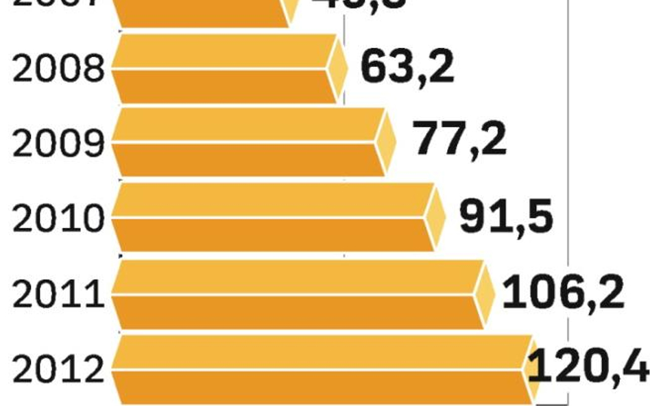 Reklama w sieci najszybciej rośnie w Europie