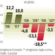 PKB mocno w dół. Łotwa jest jednym z krajów, które ucierpiały najmocniej w związku z kryzysem.