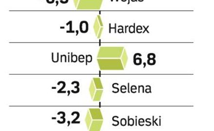 Cyfrowy Polsat udanie zadebiutował na giełdzie