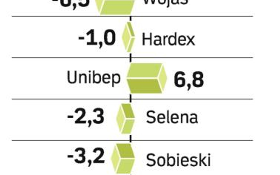 Cyfrowy Polsat udanie zadebiutował na giełdzie