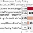Państwowa poczta w ofensywie