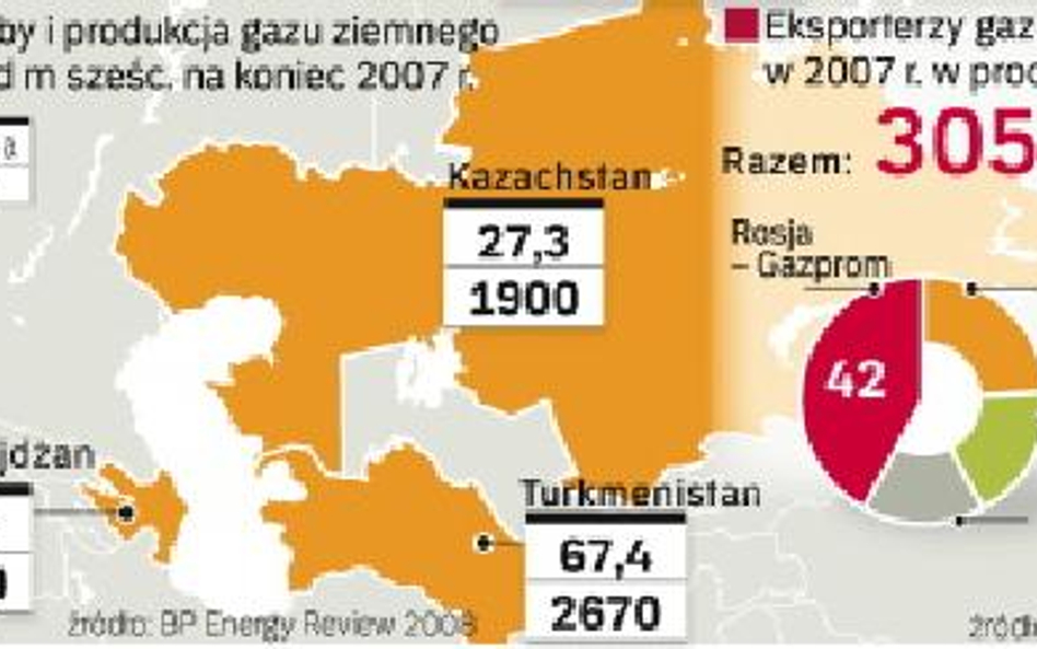 Potencjalni dostawcy gazu dla nabucco. Na razie Unia Europejska może liczyć tylko na gaz azerski. Mu