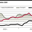 Inflacja wyraźnie powyżej prognoz