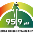 Poprawiają się nastroje w biznesie