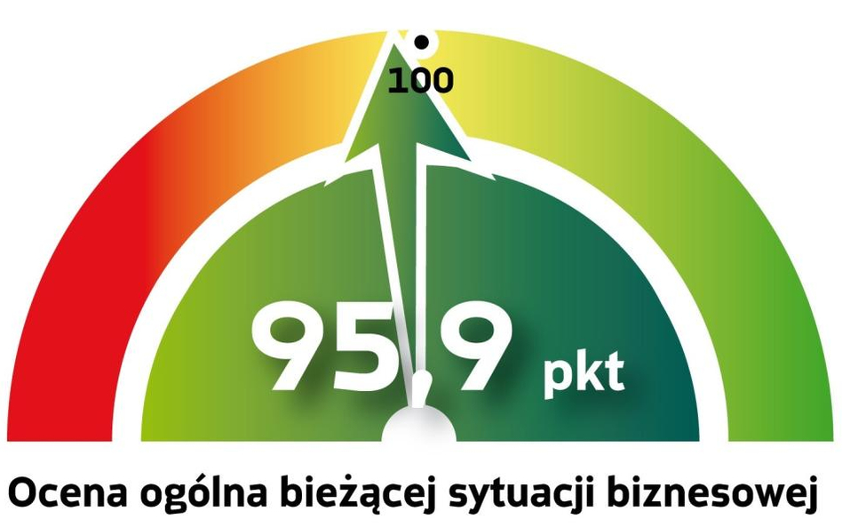 Poprawiają się nastroje w biznesie