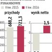Arctic Paper: Rynek papieru wciąż się kurczy