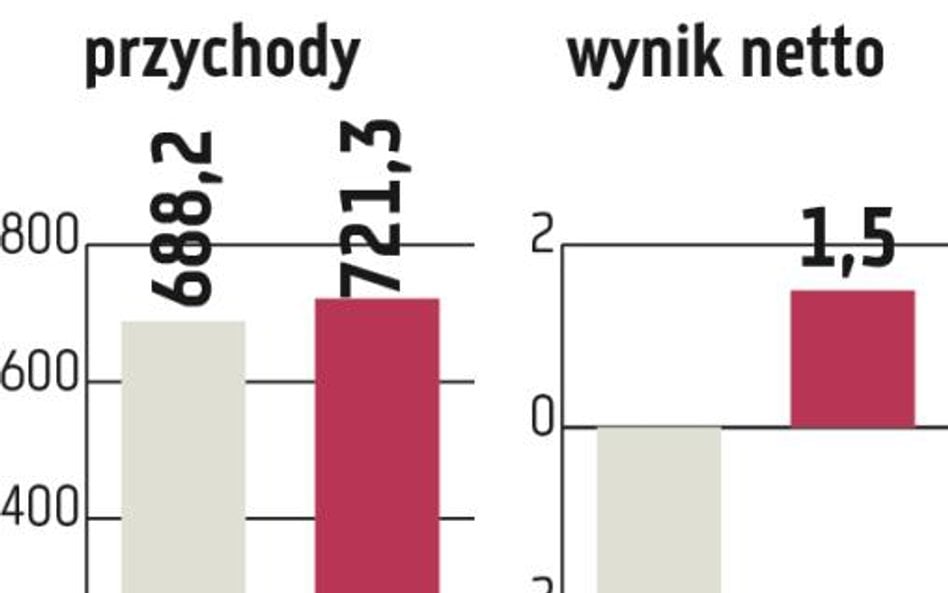 Arctic Paper: Rynek papieru wciąż się kurczy