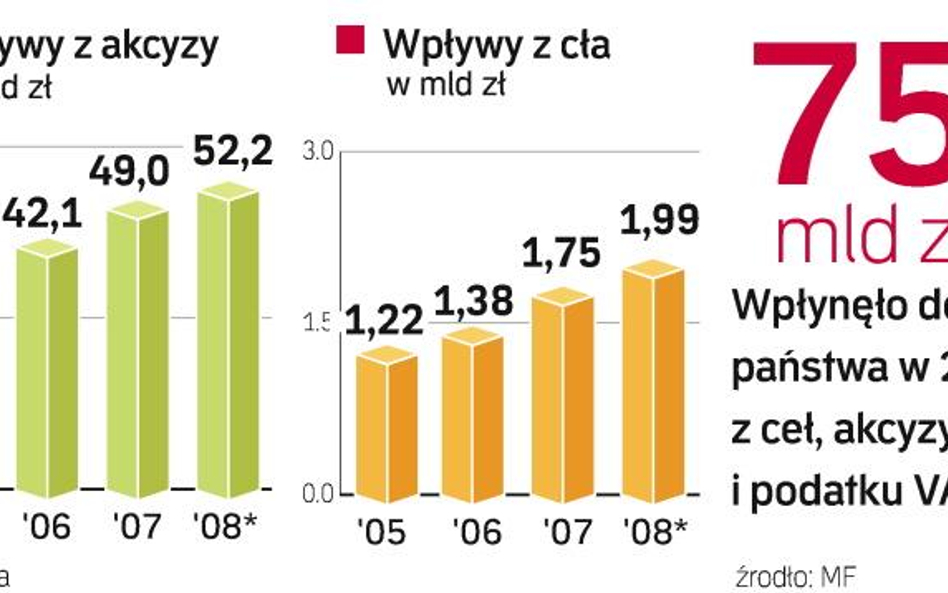 Miliardy w rękach celników