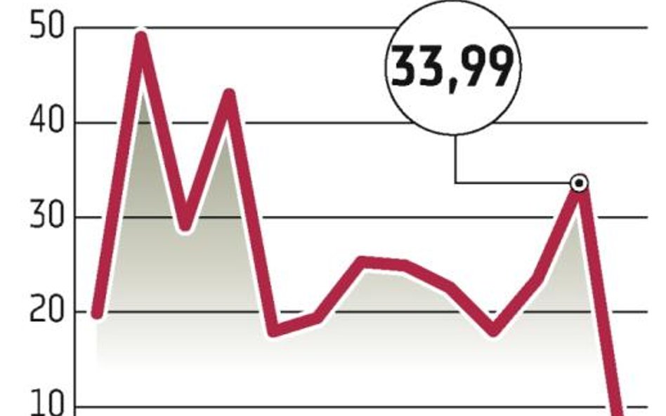 Lyxor AM: Emitent zadowolony mimo niskich obrotów