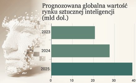 Boom na AI omija polski przemysł. Dlaczego firmy są sceptyczne?