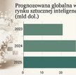 Przemysł musi postawić na AI, by przetrwać. Ile kosztuje sztuczna inteligencja?