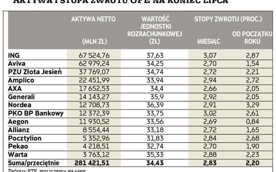 Poprawa wyników dzięki giełdzie