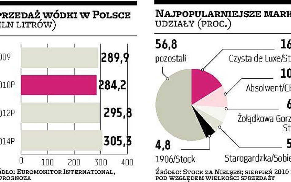 Stock silny nie tylko w Polsce