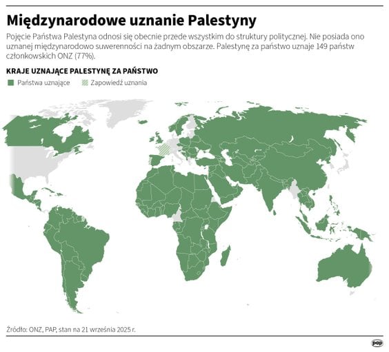 Międzynarodowe uznanie Palestyny