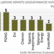 Dotychczas łupkowe odwierty przeprowadziło w Polsce 14 firm poszukiwawczo-wydobywczych.