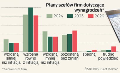 Rynek pracy w 2026 roku. Stabilizacja po okresie zadyszki
