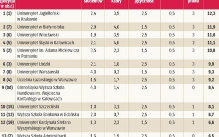 Współpraca z zagranicą.