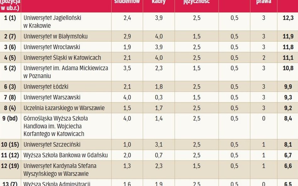 Współpraca z zagranicą.