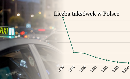 Liczba taksówek w Polsce
