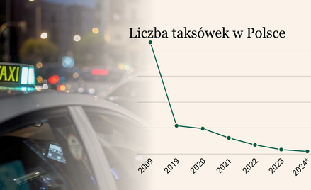 Trzęsienie ziemi na rynku taxi. Wszystko przez zmianę przepisów