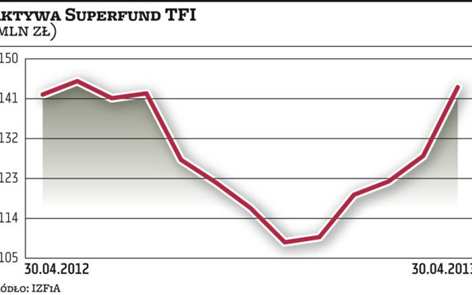 Superfund TFI stawia na zarządzanie aktywami