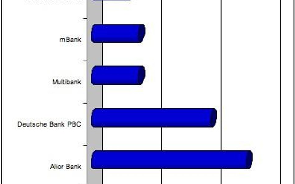 Jaki kredyt w jakim banku