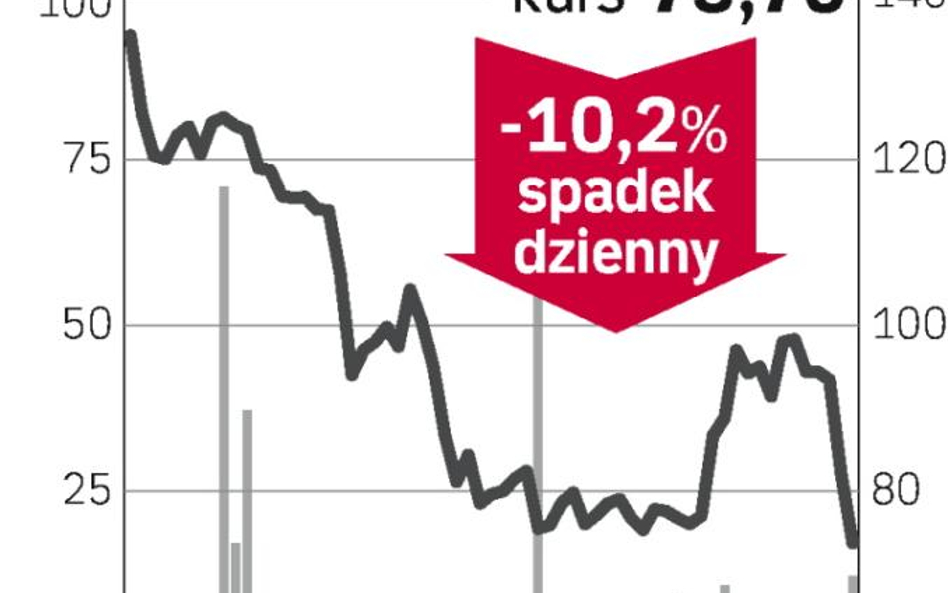 Historyczne minimum