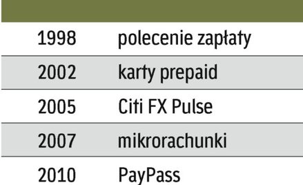 Pierwszą innowacją nowego centrum R&D jest usługa Cash to Mobile pozwalająca rozliczać należności pr