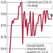 Błąd pisarski podbił kurs Asseco SEE