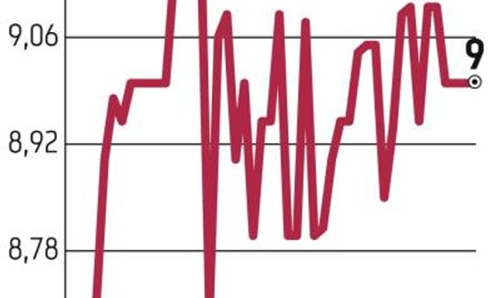 Błąd pisarski podbił kurs Asseco SEE