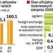 Rosną polskie aktywa rezerwowe. Jednak w skali ostatnich interwencji banków i rządów ok. 54 mld euro