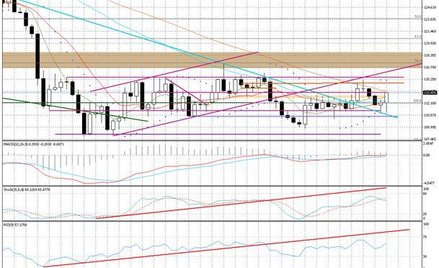 Wykres tygodniowy BOSSA EUR