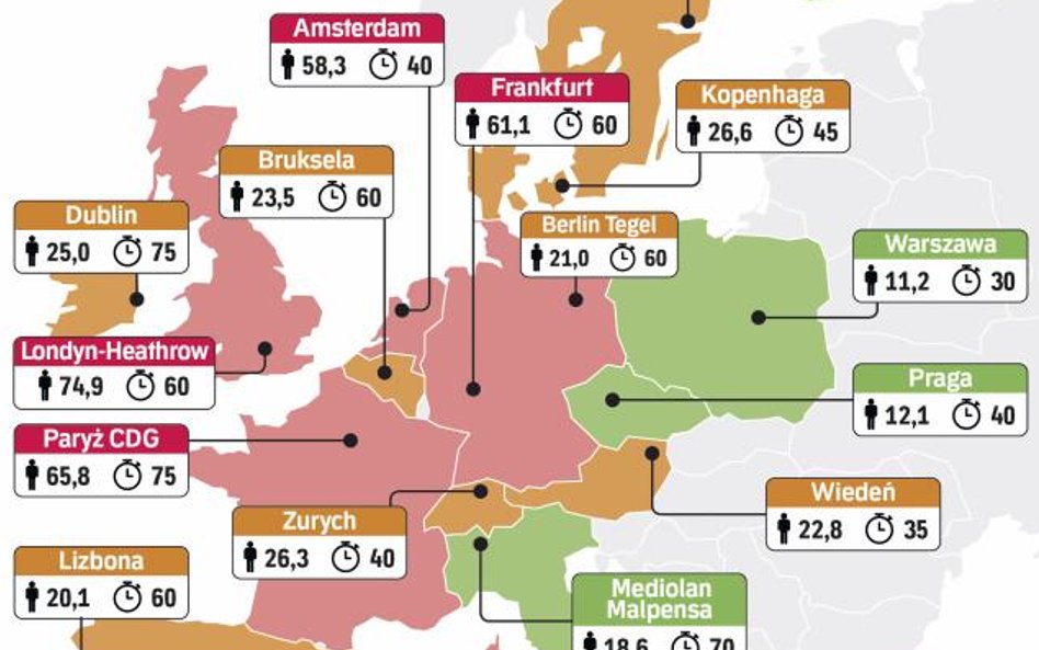 Warszawa daje możliwość przesiadki w krótkim czasie