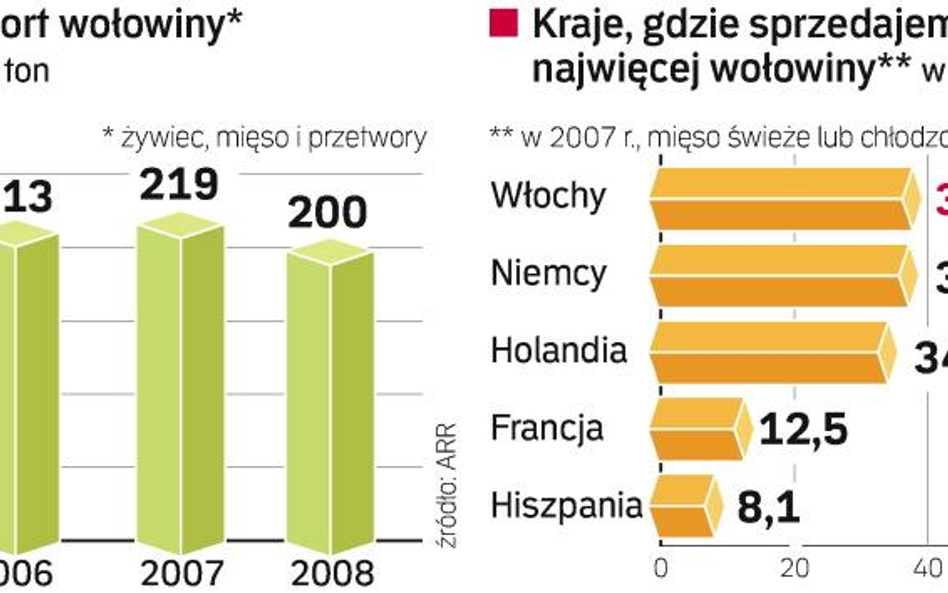 Szansa na zniesienie azjatyckiego embarga na polskie mięso