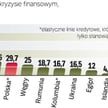 Środek ciężkości gospodarki będzie się przesuwał
