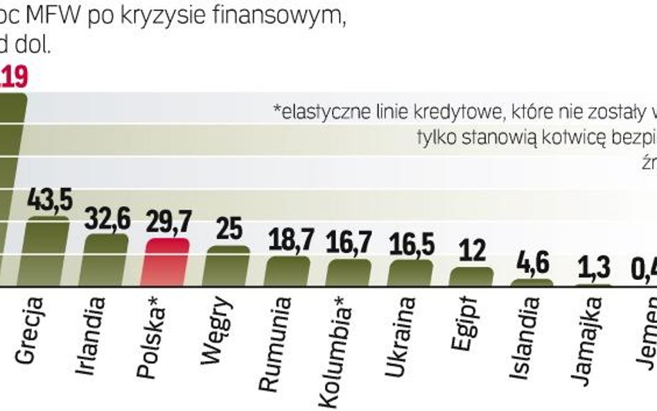 Środek ciężkości gospodarki będzie się przesuwał