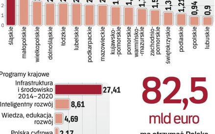 Pieniądze są, czas na ich wykorzystanie