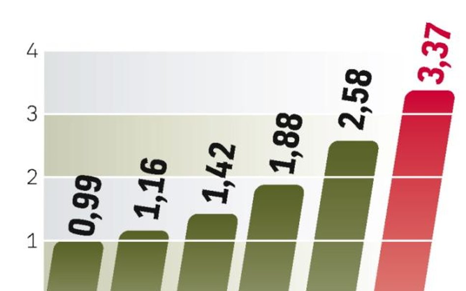 Zdaniem PwC wpływy z opłat za dostęp do mobilnej TV nie przekroczą 3,5 mld dol. In-Stat szacuje je w