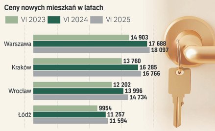 Czy schrony wywołają chaos w urzędach i na budowach osiedli