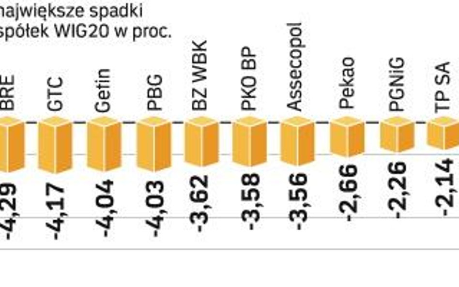 Dalsza przecena akcji