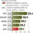 Norweski fundusz preferuje duże spółki